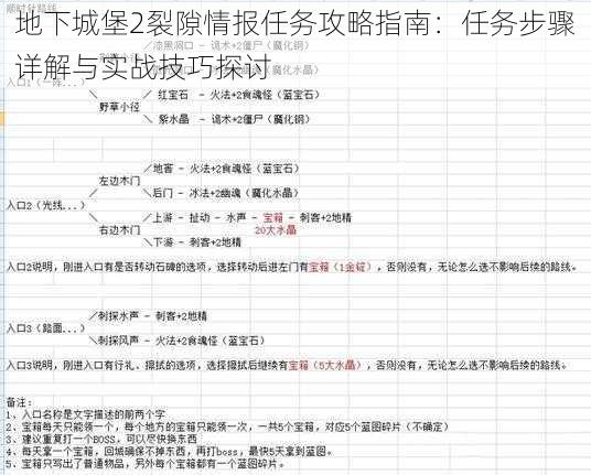 地下城堡2裂隙情报任务攻略指南：任务步骤详解与实战技巧探讨