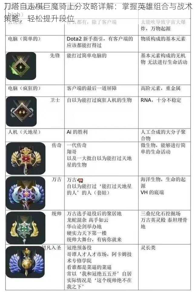 刀塔自走棋巨魔骑上分攻略详解：掌握英雄组合与战术策略，轻松提升段位