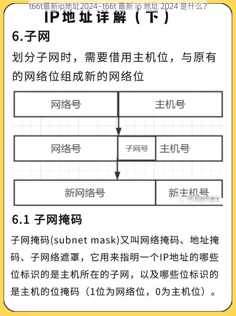 t66t最新ip地址2024—t66t 最新 ip 地址 2024 是什么？