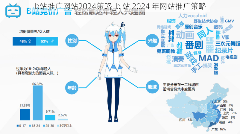 b站推广网站2024策略_b 站 2024 年网站推广策略