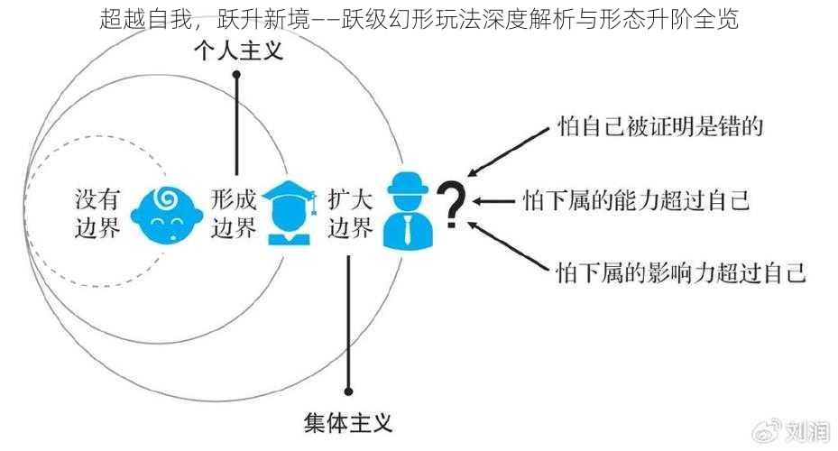 超越自我，跃升新境——跃级幻形玩法深度解析与形态升阶全览