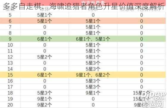 多多自走棋：海啸追猎者角色升星价值深度解析