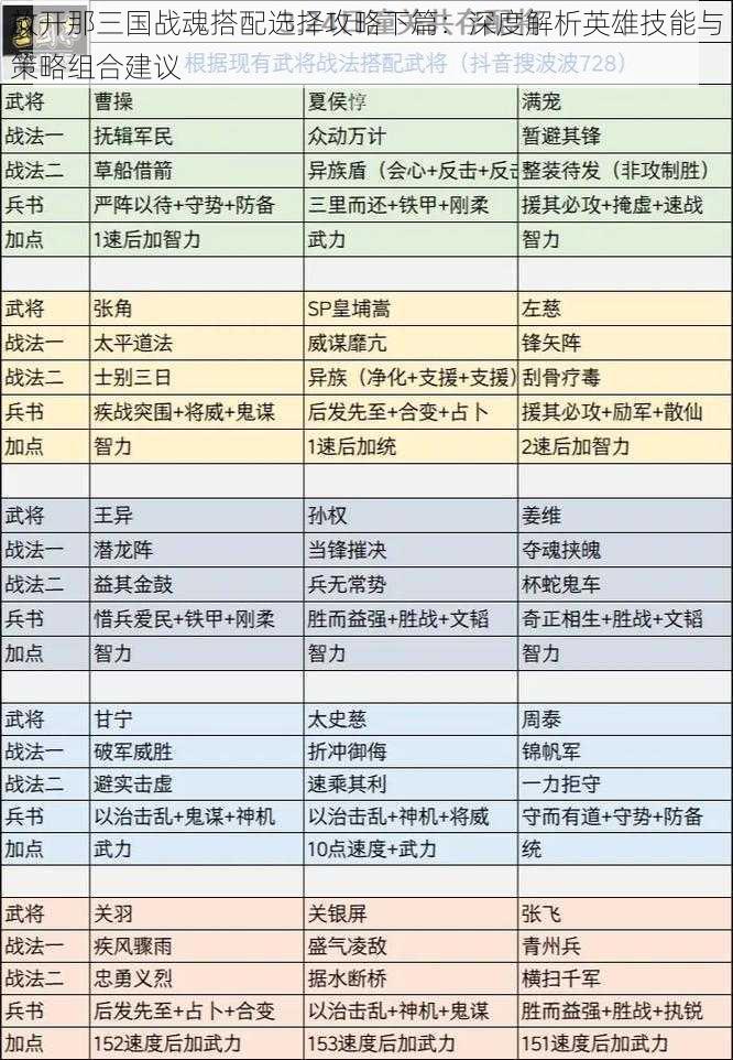 放开那三国战魂搭配选择攻略下篇：深度解析英雄技能与策略组合建议