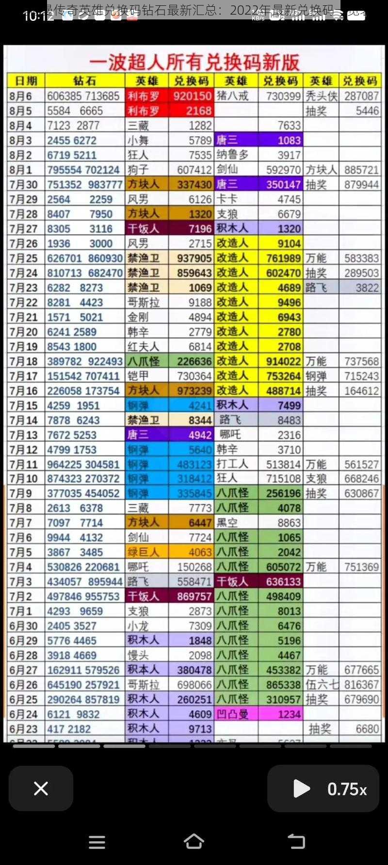 奥特曼传奇英雄兑换码钻石最新汇总：2022年最新兑换码一览表