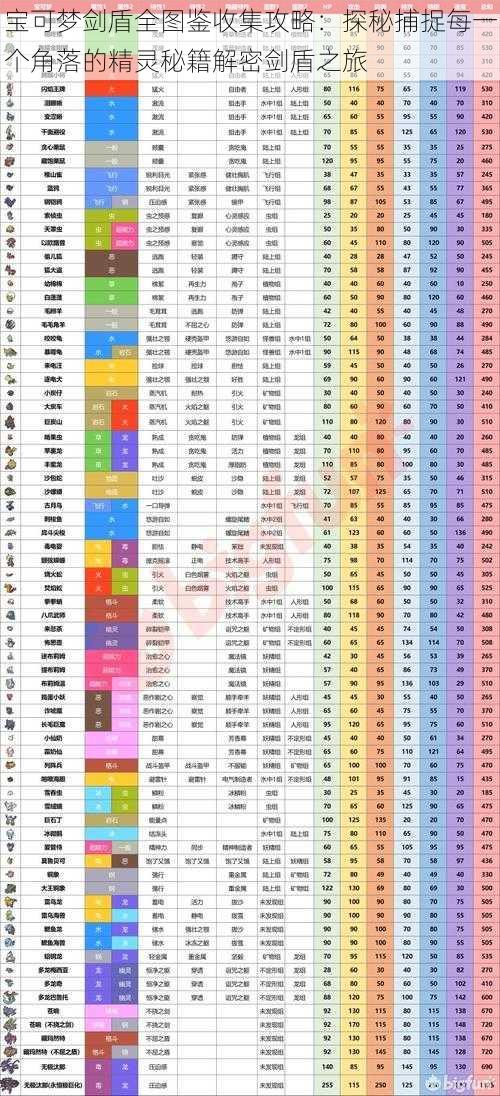 宝可梦剑盾全图鉴收集攻略：探秘捕捉每一个角落的精灵秘籍解密剑盾之旅