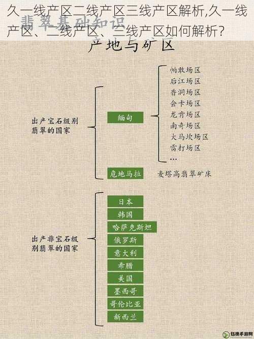 久一线产区二线产区三线产区解析,久一线产区、二线产区、三线产区如何解析？