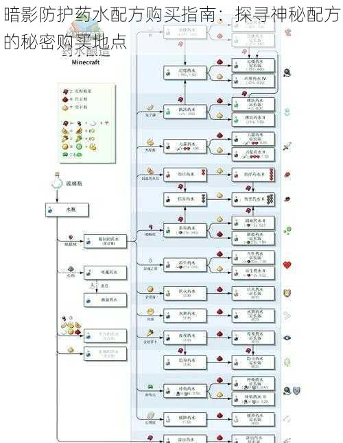 暗影防护药水配方购买指南：探寻神秘配方的秘密购买地点