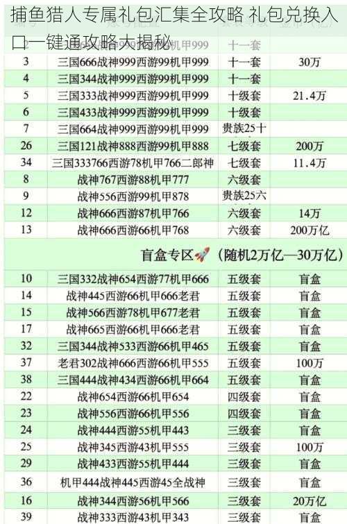 捕鱼猎人专属礼包汇集全攻略 礼包兑换入口一键通攻略大揭秘