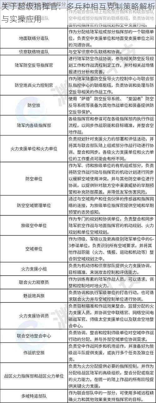 关于超级指挥官：多兵种相互克制策略解析与实操应用