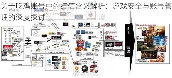 关于吃鸡账号中的红信含义解析：游戏安全与账号管理的深度探讨