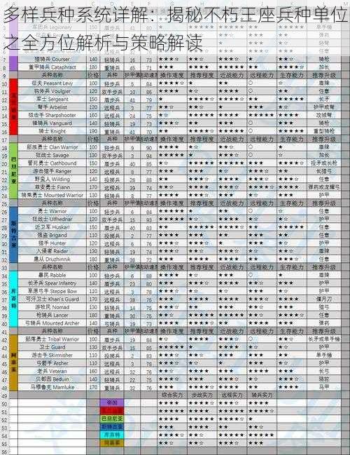多样兵种系统详解：揭秘不朽王座兵种单位之全方位解析与策略解读