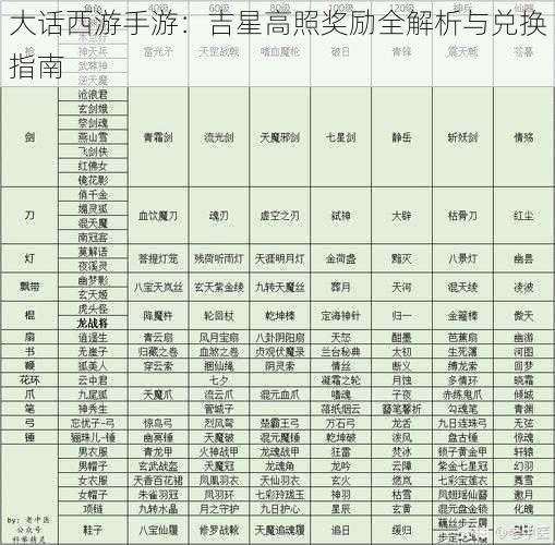 大话西游手游：吉星高照奖励全解析与兑换指南