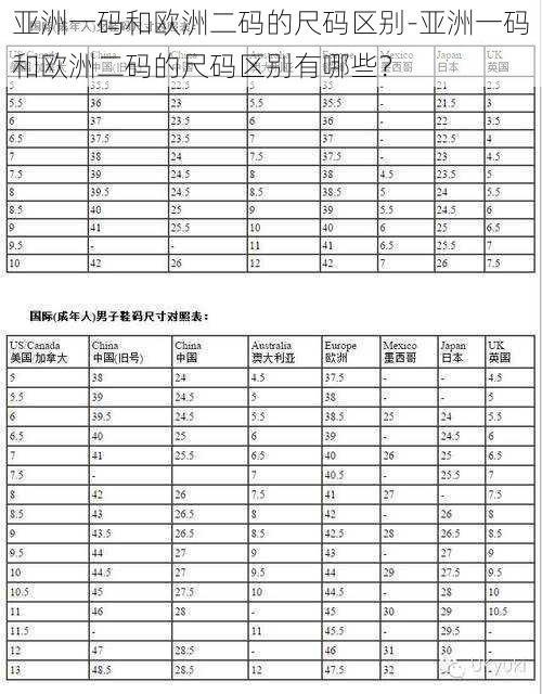 亚洲一码和欧洲二码的尺码区别-亚洲一码和欧洲二码的尺码区别有哪些？