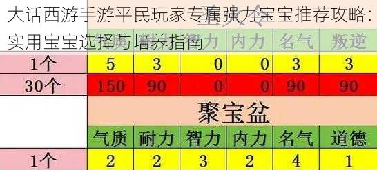 大话西游手游平民玩家专属强力宝宝推荐攻略：实用宝宝选择与培养指南