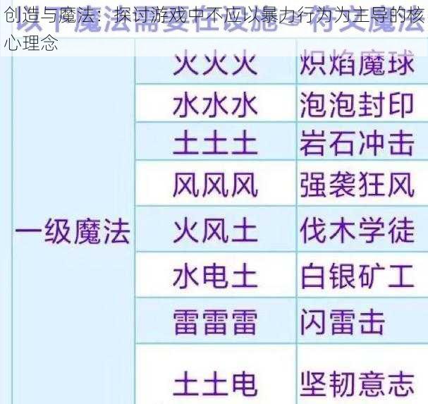 创造与魔法：探讨游戏中不应以暴力行为为主导的核心理念