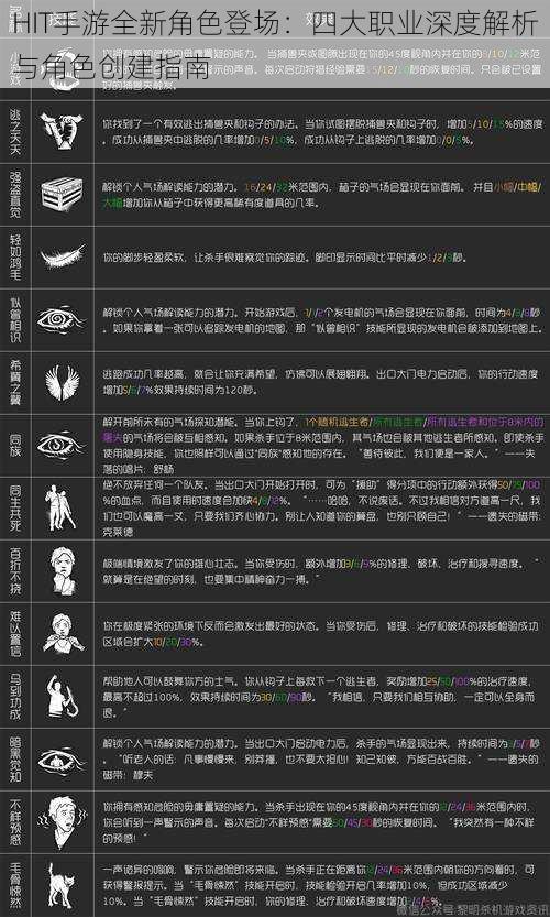 HIT手游全新角色登场：四大职业深度解析与角色创建指南