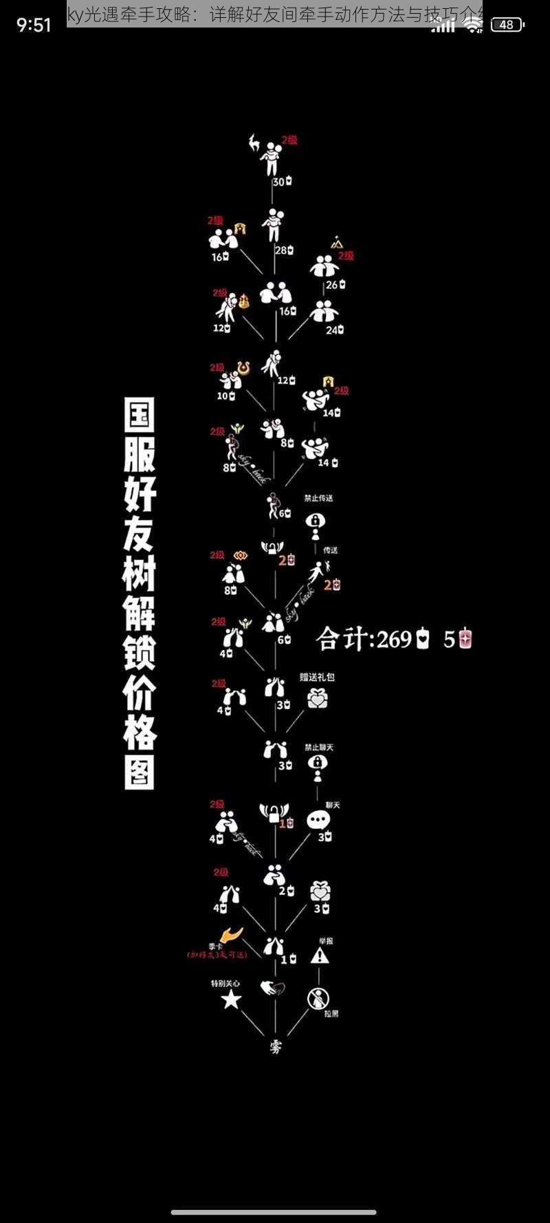 Sky光遇牵手攻略：详解好友间牵手动作方法与技巧介绍