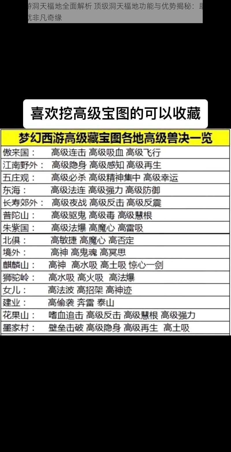 梦幻西游洞天福地全面解析 顶级洞天福地功能与优势揭秘：助力西游探险成就非凡奇缘