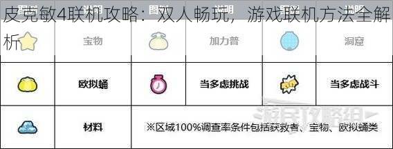 皮克敏4联机攻略：双人畅玩，游戏联机方法全解析