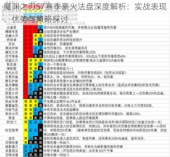 魔渊之刃S7赛季豪火法盘深度解析：实战表现、优势与策略探讨