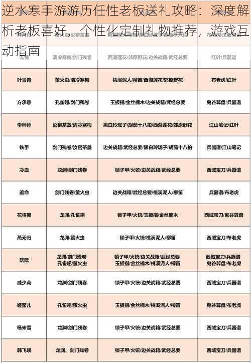 逆水寒手游游历任性老板送礼攻略：深度解析老板喜好，个性化定制礼物推荐，游戏互动指南