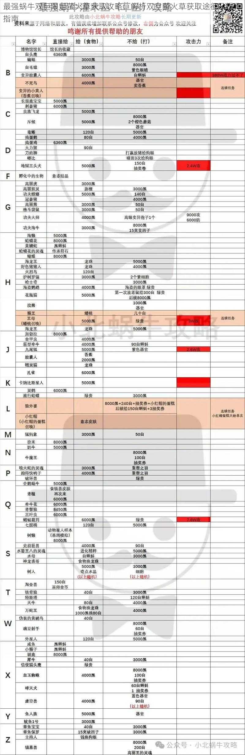 最强蜗牛双旦限定萤火草获取攻略：解析双旦萤火草获取途径及操作指南