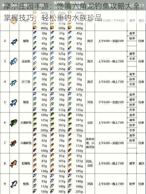 摩尔庄园手游：馋嘴六角龙钓鱼攻略大全：掌握技巧，轻松垂钓水族珍品