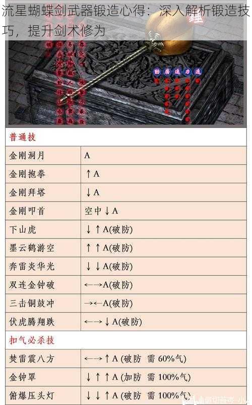 流星蝴蝶剑武器锻造心得：深入解析锻造技巧，提升剑术修为