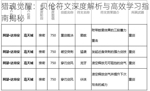 猎魂觉醒：贝伦符文深度解析与高效学习指南揭秘