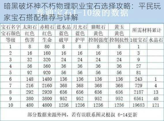 暗黑破坏神不朽物理职业宝石选择攻略：平民玩家宝石搭配推荐与详解