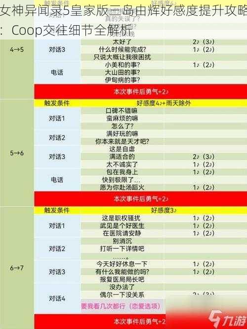 女神异闻录5皇家版三岛由辉好感度提升攻略：Coop交往细节全解析