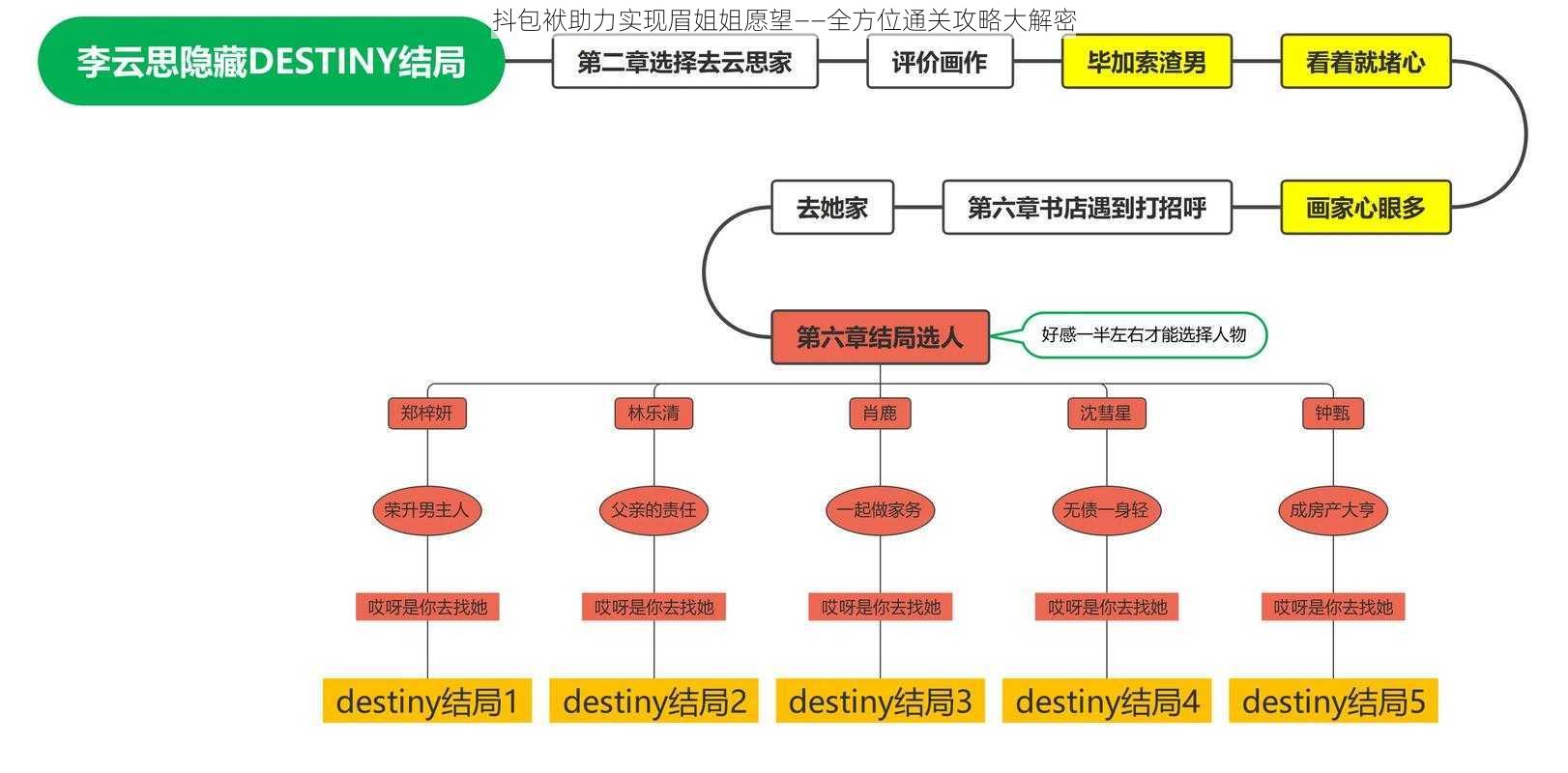 抖包袱助力实现眉姐姐愿望——全方位通关攻略大解密