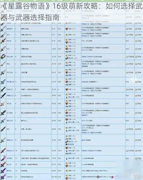 《星露谷物语》16级萌新攻略：如何选择武器与武器选择指南