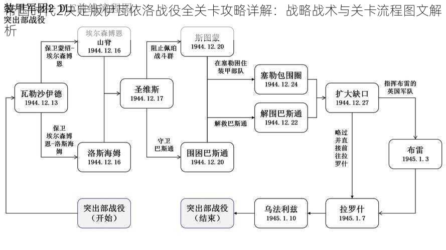 帝国时代2决定版伊瓦依洛战役全关卡攻略详解：战略战术与关卡流程图文解析