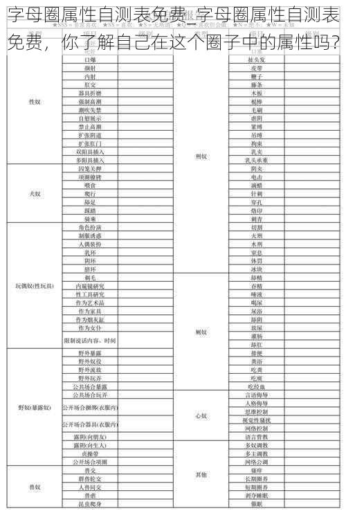 字母圈属性自测表免费_字母圈属性自测表免费，你了解自己在这个圈子中的属性吗？