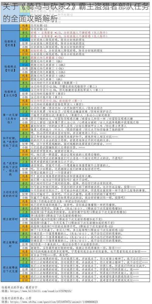 关于《骑马与砍杀2》霸主盗猎者部队任务的全面攻略解析