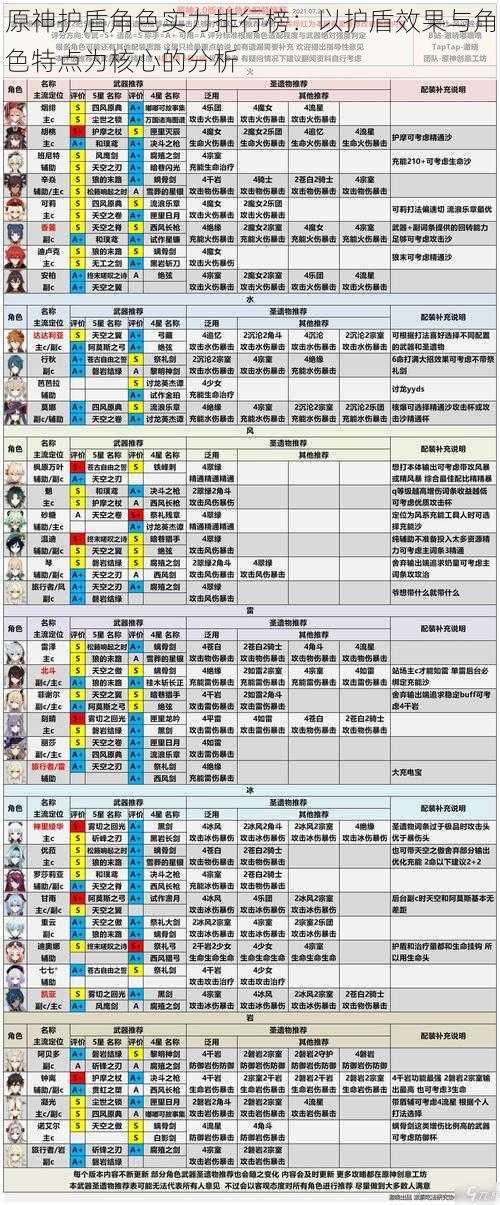 原神护盾角色实力排行榜：以护盾效果与角色特点为核心的分析