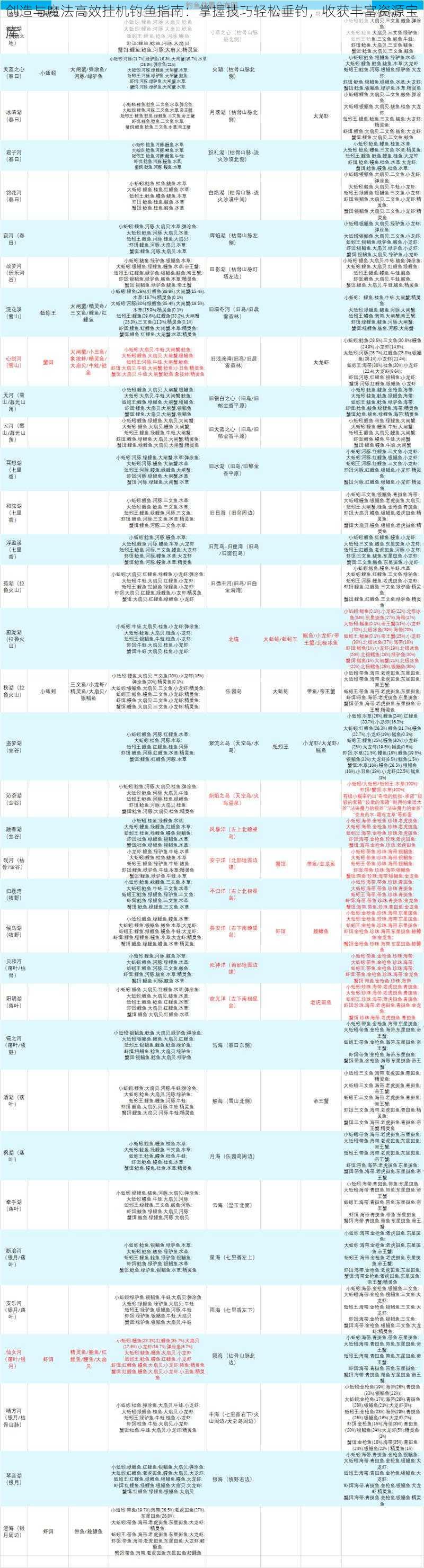 创造与魔法高效挂机钓鱼指南：掌握技巧轻松垂钓，收获丰富资源宝库