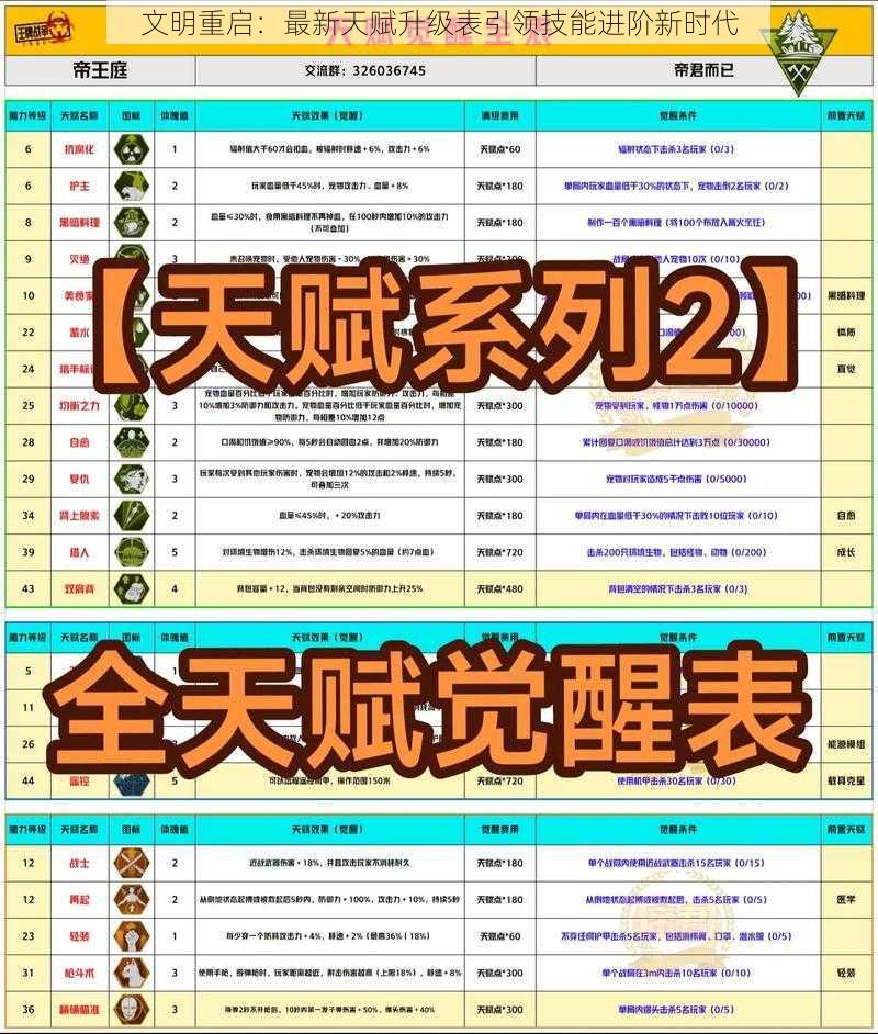 文明重启：最新天赋升级表引领技能进阶新时代