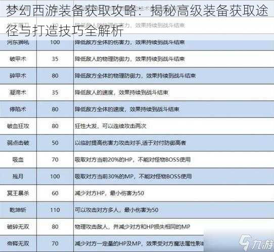 梦幻西游装备获取攻略：揭秘高级装备获取途径与打造技巧全解析