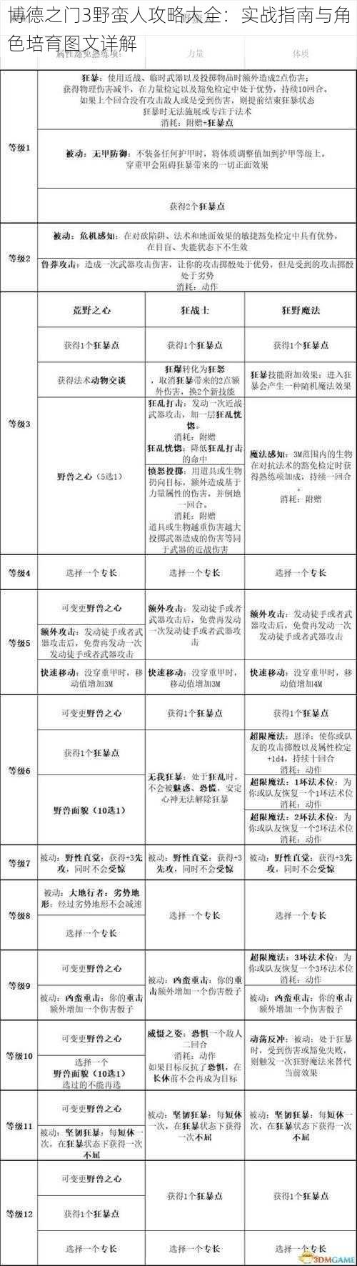 博德之门3野蛮人攻略大全：实战指南与角色培育图文详解