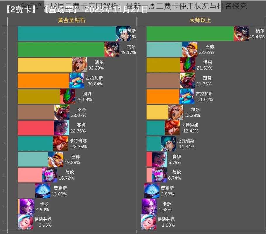 金铲铲之战周二费卡应用解析：最新一周二费卡使用状况与排名探究