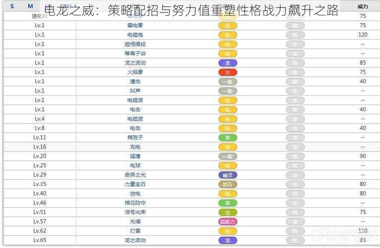 电龙之威：策略配招与努力值重塑性格战力飙升之路