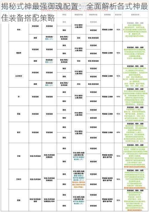 揭秘式神最强御魂配置：全面解析各式神最佳装备搭配策略