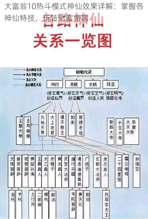 大富翁10热斗模式神仙效果详解：掌握各神仙特技，玩转财富帝国