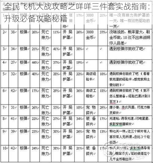 全民飞机大战攻略之咩咩三件套实战指南：升级必备攻略秘籍