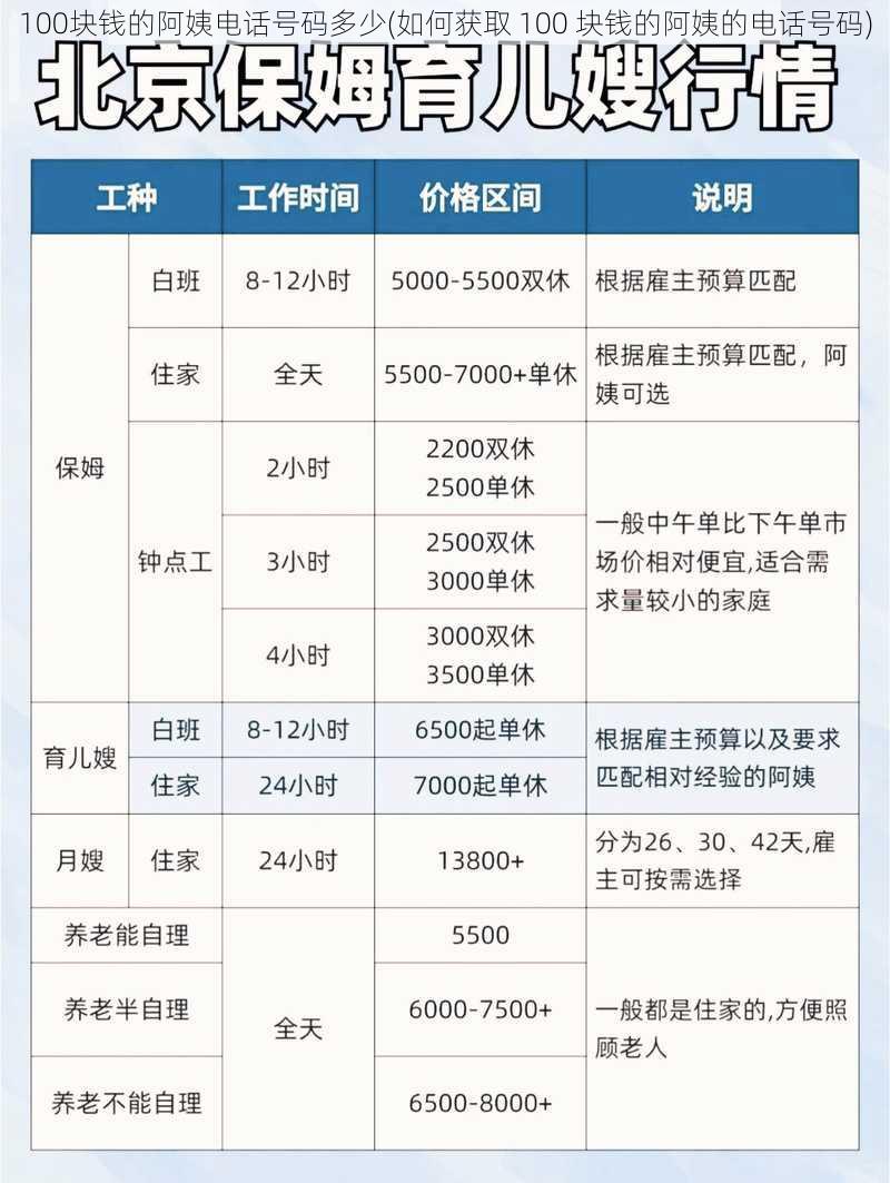 100块钱的阿姨电话号码多少(如何获取 100 块钱的阿姨的电话号码)