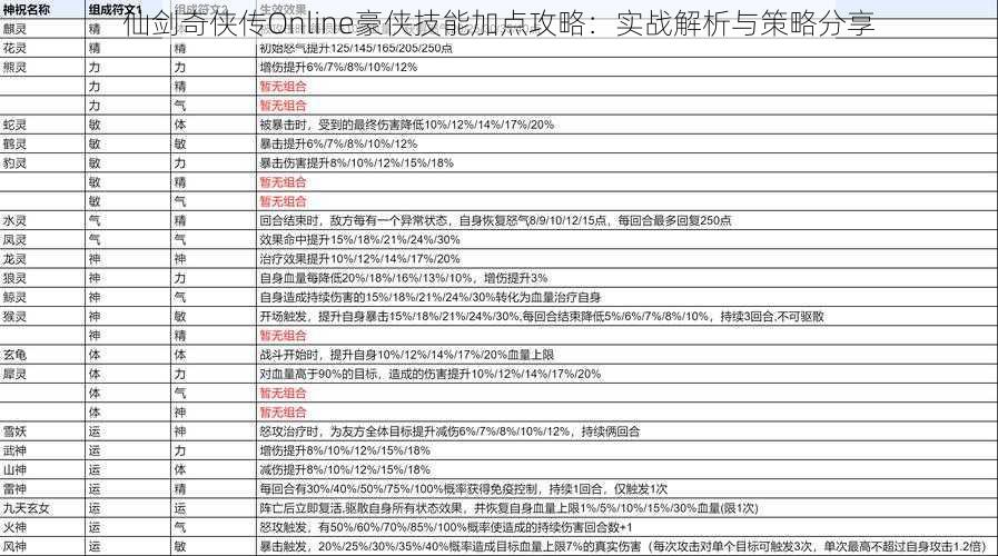 仙剑奇侠传Online豪侠技能加点攻略：实战解析与策略分享