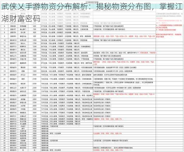 武侠乂手游物资分布解析：揭秘物资分布图，掌握江湖财富密码