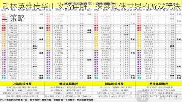 武林英雄传华山攻略详解：探索武侠世界的游戏玩法与策略